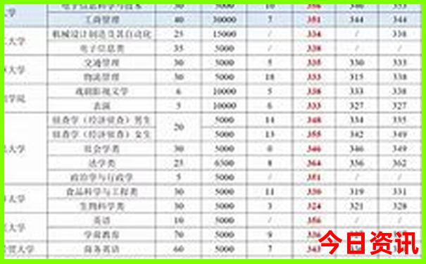 夫子庙游玩攻略路线
